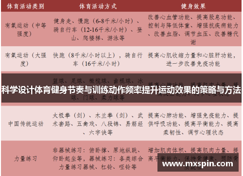 科学设计体育健身节奏与训练动作频率提升运动效果的策略与方法 科学设计体育健身节奏与训练动作频率提升运动效果的策略与方法