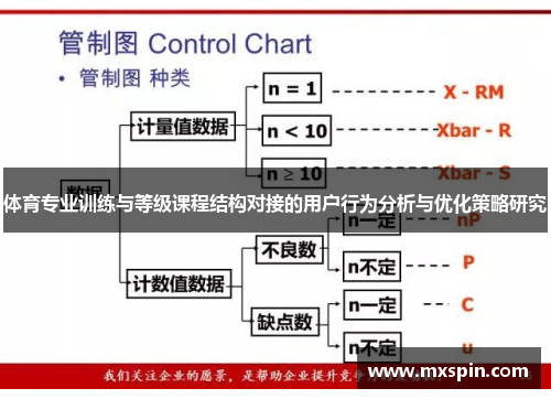 体育专业训练与等级课程结构对接的用户行为分析与优化策略研究 体育专业训练与等级课程结构对接的用户行为分析与优化策略研究