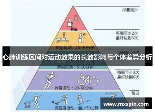 心肺训练区间对运动效果的长效影响与个体差异分析 心肺训练区间对运动效果的长效影响与个体差异分析