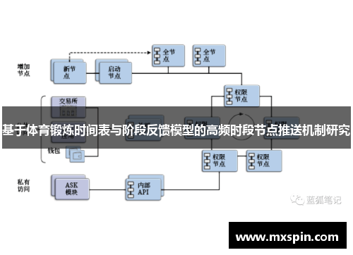 基于体育锻炼时间表与阶段反馈模型的高频时段节点推送机制研究 基于体育锻炼时间表与阶段反馈模型的高频时段节点推送机制研究